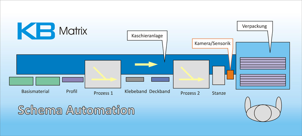 KB-Matrix Schema